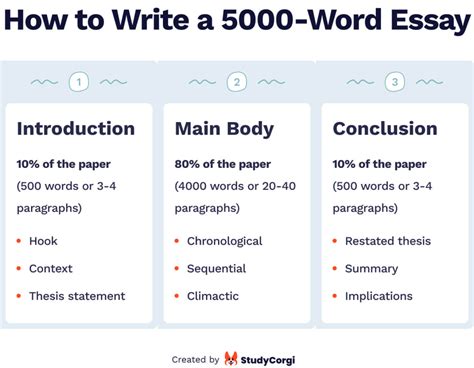 how many words is in a 5 page essay: In the quest for crafting an extensive 5-page essay, writers often ponder the exact number of words they should aim to achieve within these confines.