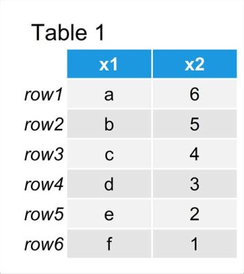 print dataframe column names: How does the structure of a table impact its readability?